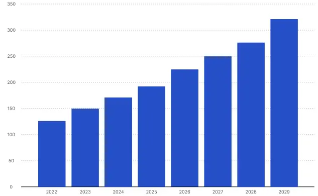 Food Delivery Apps Market